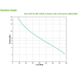 APC BR1300MI gruppo di continuità (UPS) A linea interattiva 1,3 kVA 780 W 8 presa(e) AC