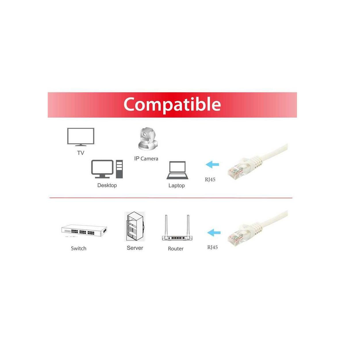 Equip 603004 cavo di rete Bianco 3 m Cat6a U/UTP (UTP)