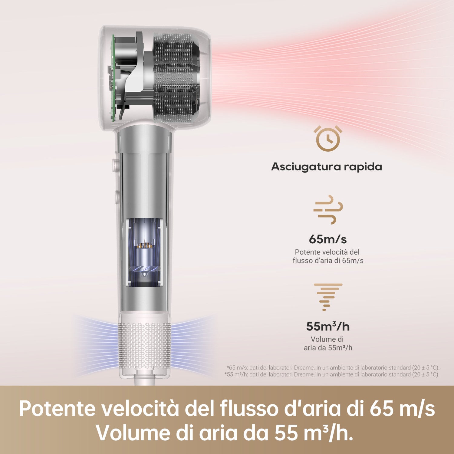 Dreame Hair Dryer Gleam Asciugacapelli ad alta velocità con motore brushless da 110.000 giri min e 1.600 W Grigio